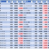 『3/10 北越谷UNO』の画像