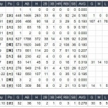 『当丑年年男選手総まくり　1913年1901年生まれ』の画像
