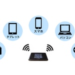 モバイルルータ契約した結果ｗｗｗｗｗｗｗｗｗｗｗｗｗｗ