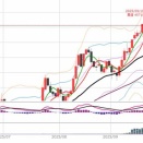 日経225先物　後場の値動きとチャート分析　9月29日