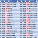 『5/25　秋葉原UNO』の画像
