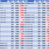 『7/15　国際センター高田馬場　旧イベ』の画像