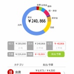 30代くろさん家の生活と節約