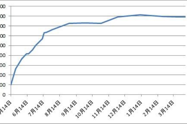 ウサコッツ 1歳を迎えての振り返り 体重管理編 ウサコッツ飼育日記 ウサコッツ 1歳を迎えての振り返り 体重管理編 ウサコッツ飼育日記