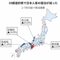 日本各地で日本人観光客離れがニュースになってるけど、そう考えるとJリーグって凄いよな