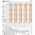 2026年4月以降の料金変更について