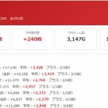 『6/8　SAP日野　旧イベ』の画像