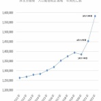 はじめちゃん＠漂泊日記 ☆