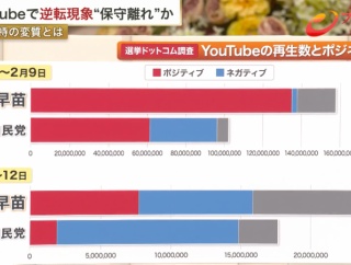 高市内閣、支持率急落で内閣改造し維新からも入閣させてしまう・・・