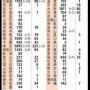 【第二波】新型コロナ、新たに96人の感染確認！　1日90人超は41日ぶり