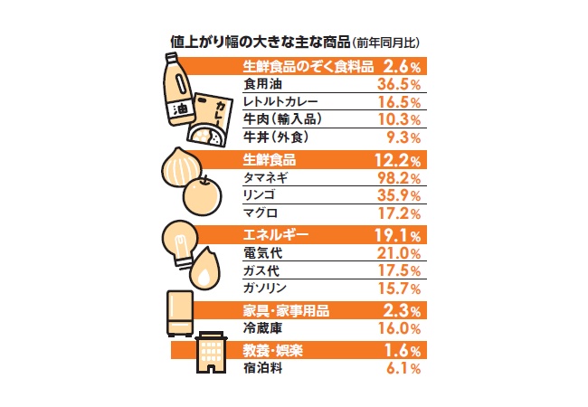 割とマジで物価高もう限界じゃない？
