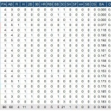 『4月の筒香は19試合で11安打0本塁打』の画像
