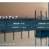 『IHG ポイント購入はお得なの？最大100％ポイントアップの期間限定キャンペーン中』の画像