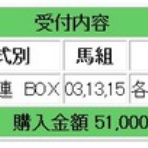 競馬メインレース研究所