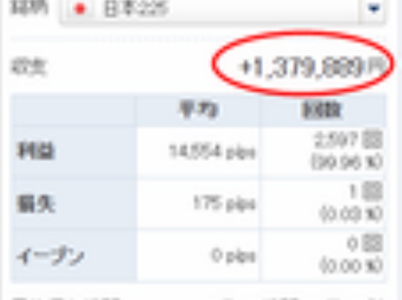 【元手100万→2年で237万円】日経225リピートCFD投資、2年で2.4倍増！朝起きたら寝てる間に利益が増える！ゲーム感覚の資産運用