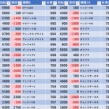 『8/7　練馬オーシャン』の画像