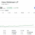 【HESM】シェブロンとの関係見直しでヘス・ミッドストリームの株価が暴落しました
