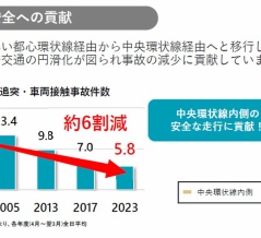 事故等 路線名称	都心環状線 方向	外回