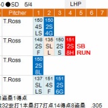 『青木宣親、1安打1盗塁1得点5/4｜2015MLB』の画像
