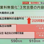 【自民公明維新】私立高校無償化の財源の為の増税　始まる