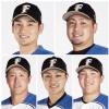 日ハム、中村勝・田中豊・立田・森山・岸里の5選手に戦力外通告