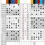 『セ2勝リードで最終日へ』の画像