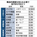 PBR1倍割れより重い沈黙――パナソニック（松下）が語られなくなった日