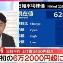 【日経平均株価】初の6万2000円台超に 上げ幅は3400円超える