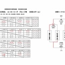 10/27　ルーキーリーグ　三決・決勝の組み合わせ
