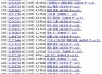AKB48「SHOWROOM選抜」3日目ランキングまとめ