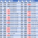 2/21　エスパス稲毛駅前　天下無双