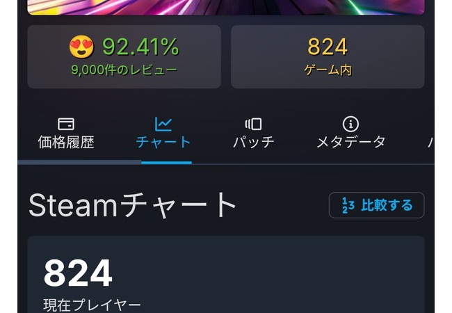 売上100万を達成したソニックレーシングさん、現在の同接が800人になる