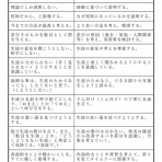 教育現場の実態・課題　暴露！一部の問題教師・問題指導