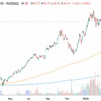 村越誠の投資資本主義