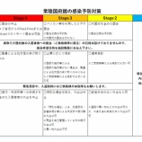 『新型コロナウィルス感染症予防対策について202102』の画像