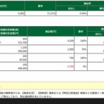 RUN2のトレード日記