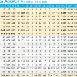 『青木宣親もトロントにトレードされる。』の画像