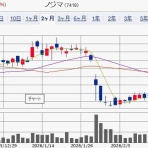 IPOストライカーの投資ブログ2（IPO PO 株主優待 FX）