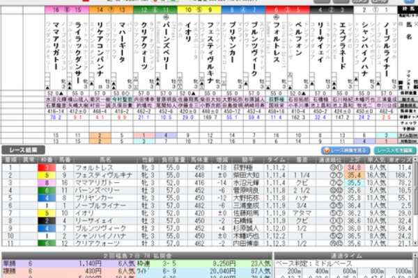 ♡サイン読み競馬必見♡風花良の廃盤サイン読みシリーズ全10巻 ♡サイン読み競馬必見♡風花良の廃盤サイン読みシリーズ全10巻