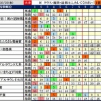 波乱レースを狙え！