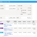 吾輩のイデコ2025年９月