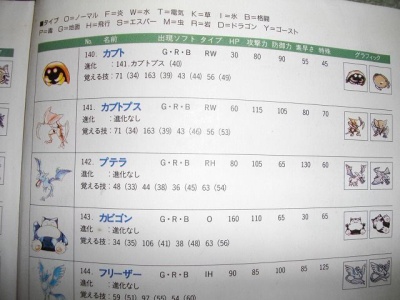 ポケモンbw ブラック ホワイト ゲットだぜ 初代 赤 緑 青 の攻略本と並べてみた Sylph Watch