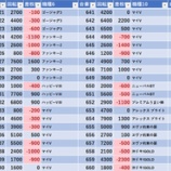『8/2　金時大森東口』の画像