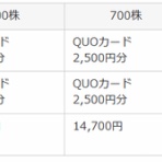 小作人の運用日記