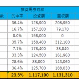 『2026年9月会員様募集について』の画像