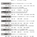 Sapporo Champions Cup 結果