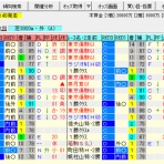 考えるヒント~競馬ブログ~