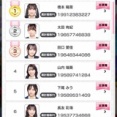 【悲報】 花田藍衣ｃ2年連続15位でどぼん選抜入りを逃してしまう・・・