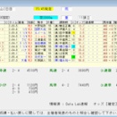 	 第１１回紫苑ステークス（Ｇ２）２０２６  結果