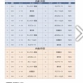 南九州サッカー大会U-11 1日目